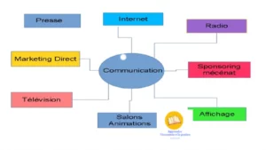 Le plan de communication interne : outil de base
