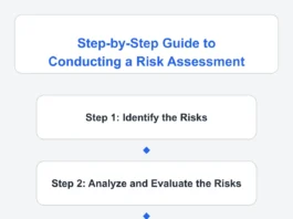 How to Conduct a Risk Assessment for Your Business