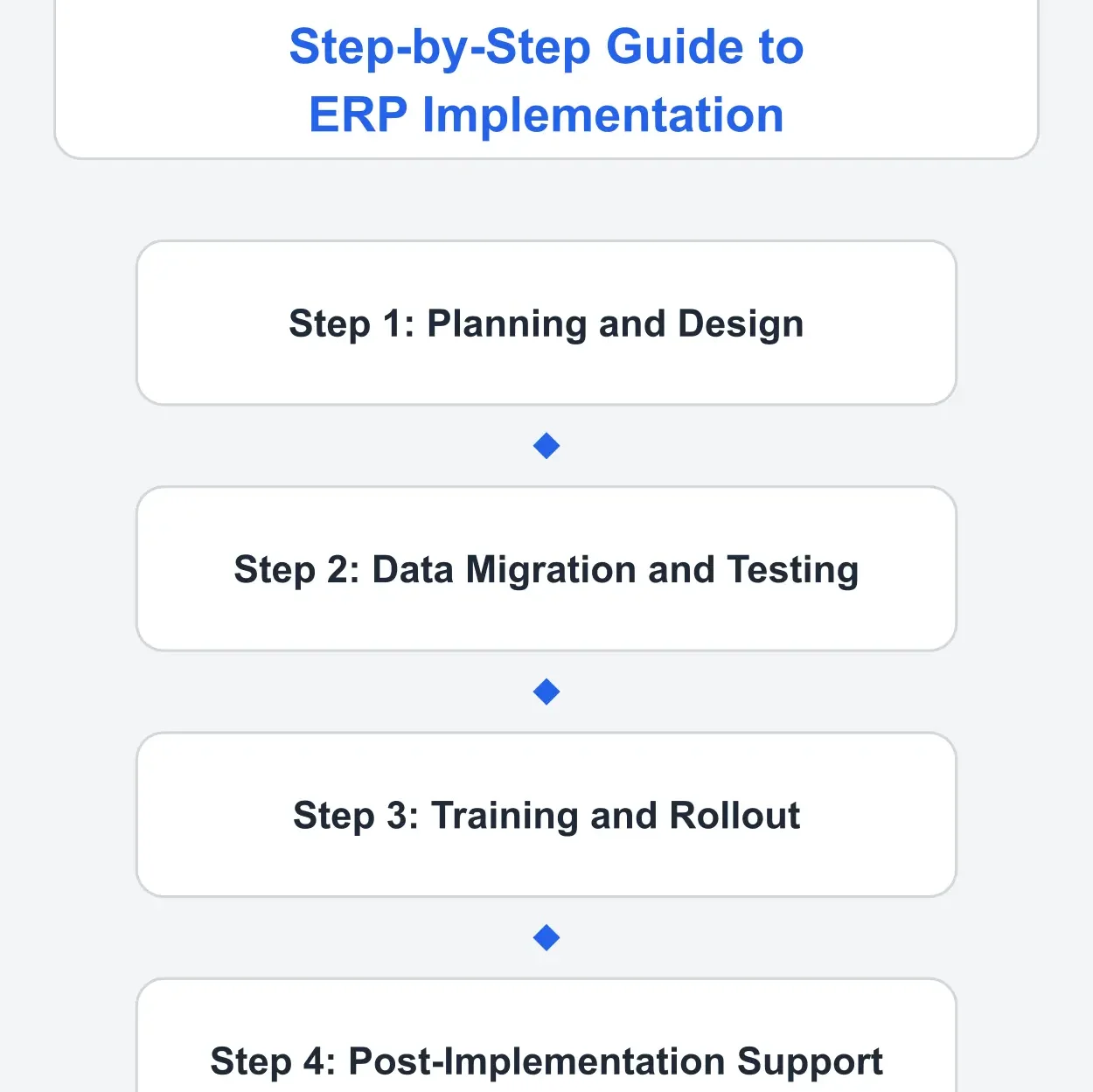 How to Implement a Successful ERP System in Accounting